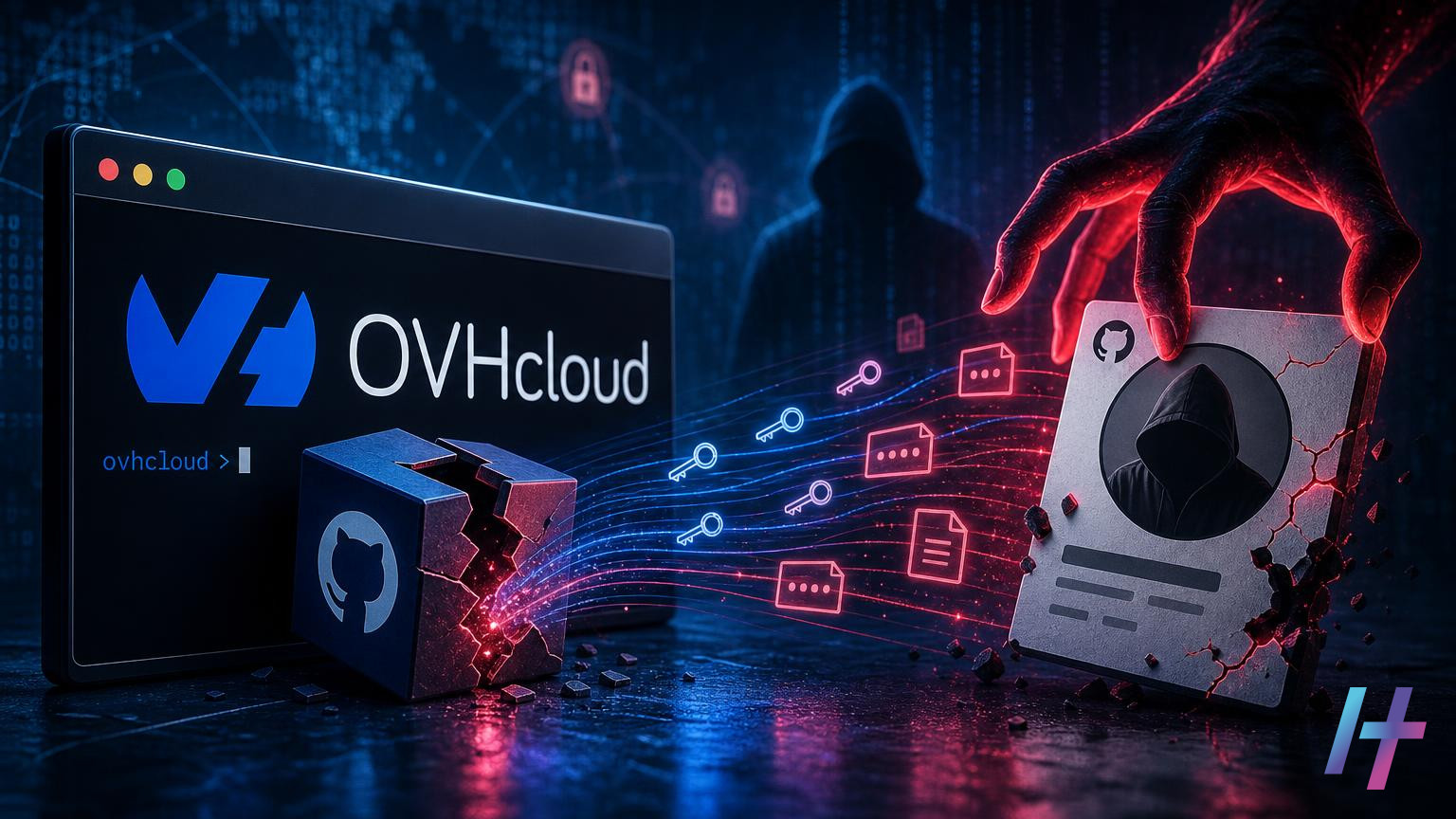 OVHcloud CLI piégé : cinq versions détournées sur GitHub